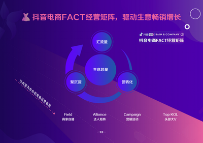巨量算數(shù)《2021抖音電商服飾趨勢洞察報告》發(fā)布，智能門禁卡開啟便捷生活