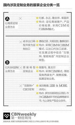 紅領工廠 數字化轉型的標桿，商界大佬的必修課