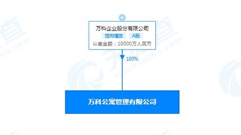 萬(wàn)科公寓管理有限公司成立，業(yè)務(wù)版圖拓展至投資與電商新領(lǐng)域