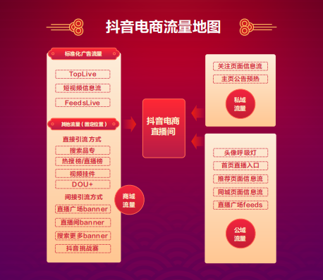抖音電商營(yíng)銷產(chǎn)品再升級(jí) 多樣化規(guī)則撬動(dòng)線上經(jīng)營(yíng)新體驗(yàn)