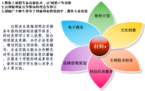 當(dāng)數(shù)字創(chuàng)新“源”于材料——材料科學(xué)在數(shù)字文化創(chuàng)意軟件開發(fā)中的底層架構(gòu)力